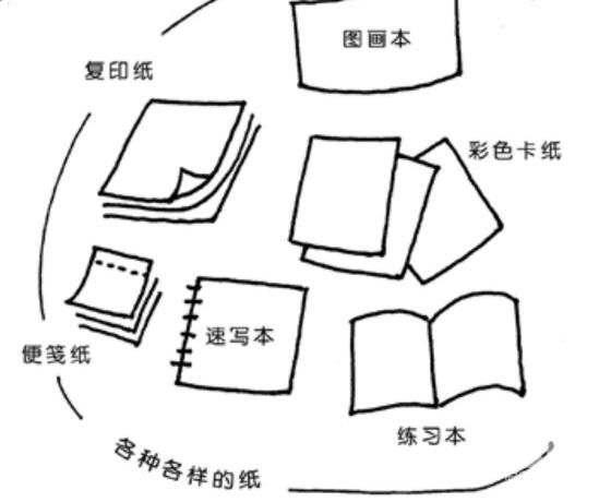 簡筆畫使用的紙