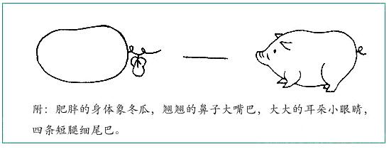 形象比喻法