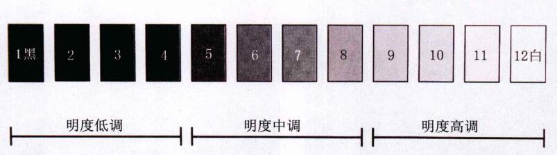 繪畫色彩的三要素