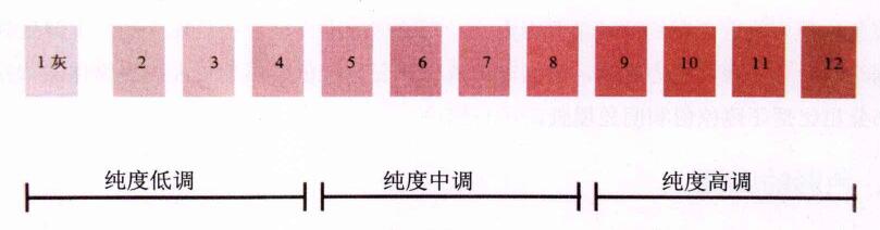 純度