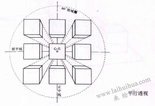 平行透視