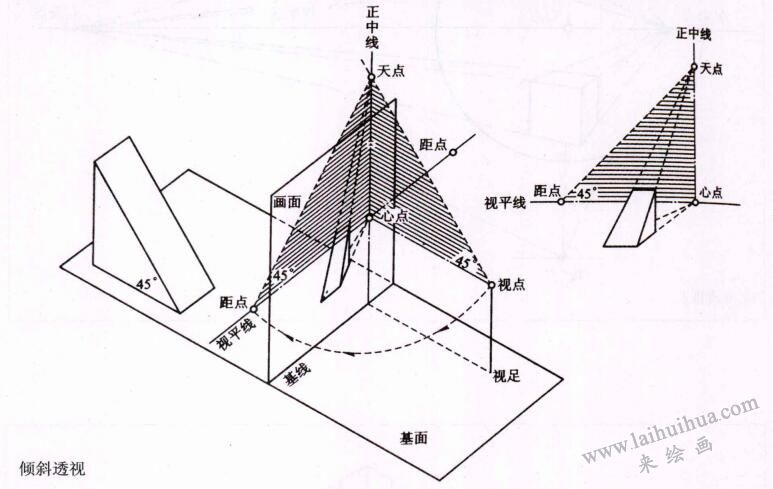 傾斜透視