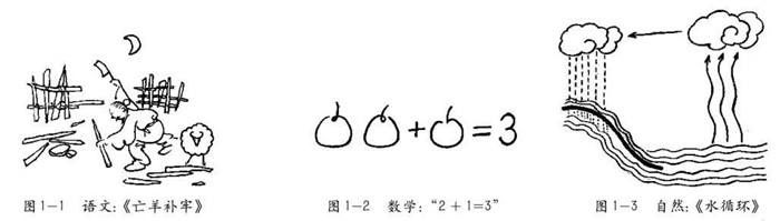 簡(jiǎn)筆畫(huà)的造型要求和用途