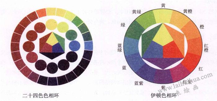 什么是色相環(huán)？