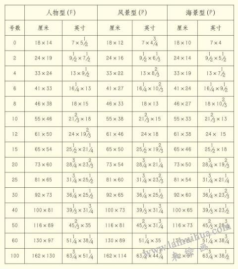 油畫的內(nèi)框模式
