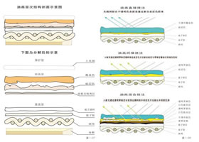油畫(huà)制作的基本規(guī)則