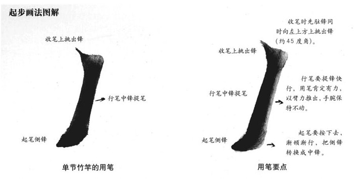 國畫竹竿的畫法