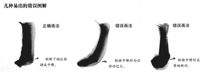 畫竹竿幾種易出的錯誤圖解
