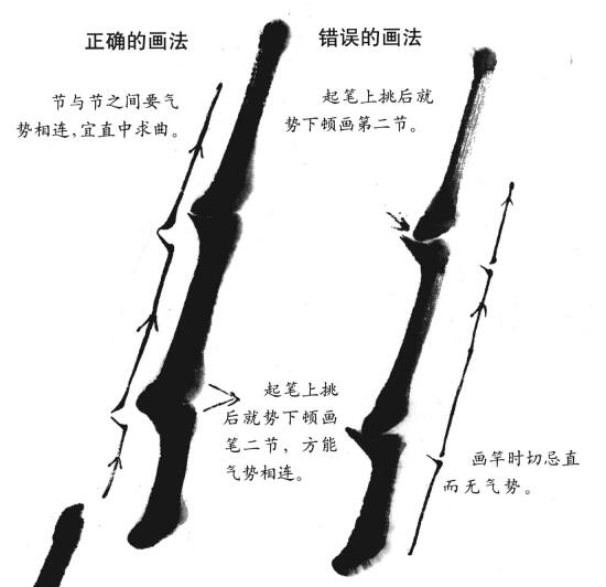 國畫竹節(jié)的畫法