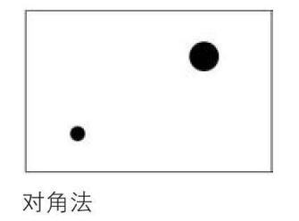 對角法