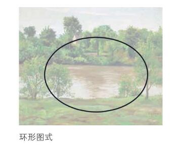 環(huán)形圖式