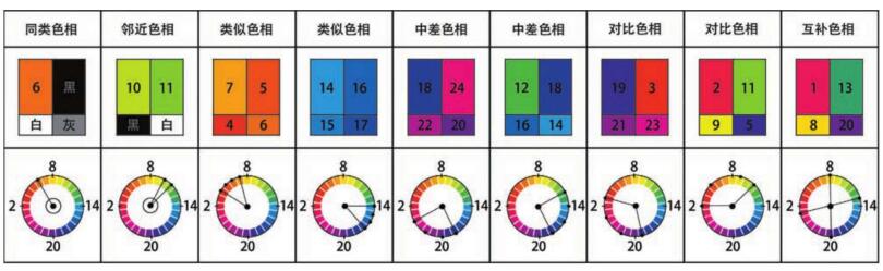 色相對比