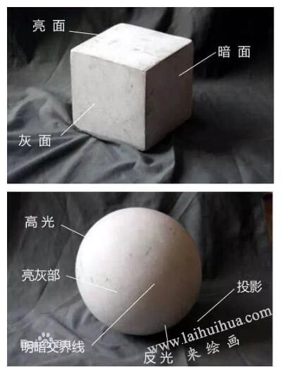啥叫素描“三大面”？