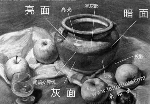 啥叫素描“五調(diào)子”？