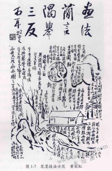 山水畫的表現(xiàn)技法