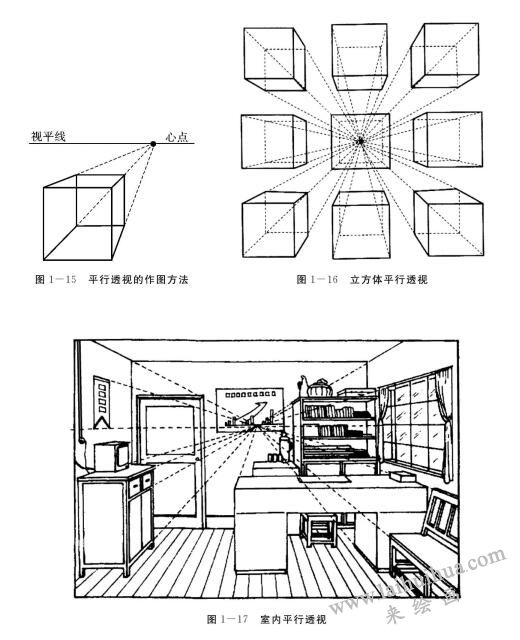 立方體的透視方法：平行透視、成角透視