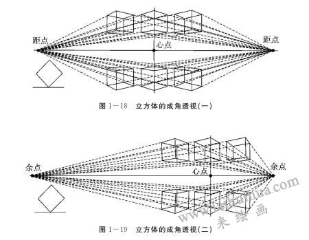 成角透視