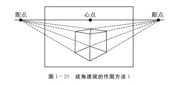 成角透視作圖方法01