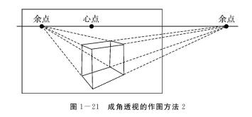 成角透視作圖方法2