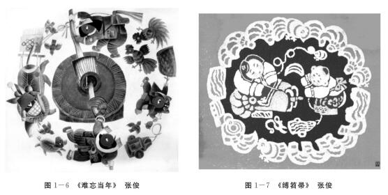 環(huán)形透視