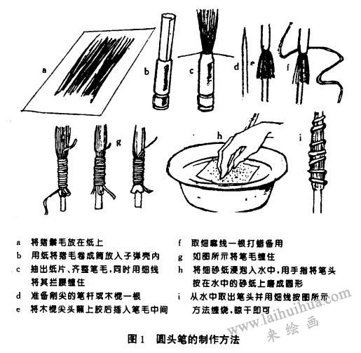 古典油畫用筆及其制作方法