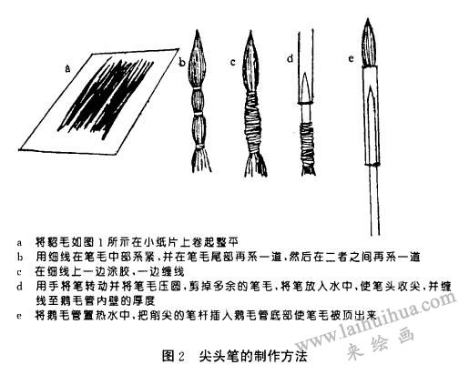 尖頭筆的制作方法
