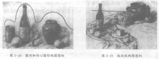 圓形和同心圓形構(gòu)圖；起伏線構(gòu)圖