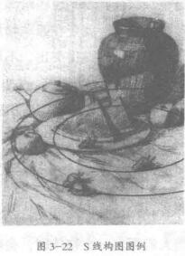 S線構(gòu)圖