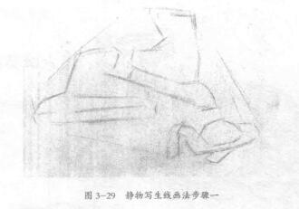 素描線畫法（結(jié)構(gòu)畫法）的方法和步驟