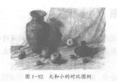 什么是對(duì)比？
