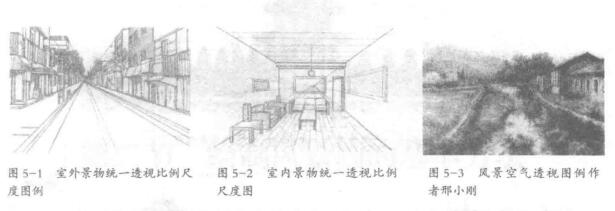 素描風(fēng)景寫生中如何運(yùn)用透視規(guī)律的？