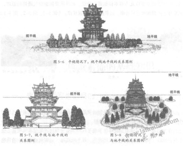 素描風(fēng)景寫(xiě)生中，如何運(yùn)用透視規(guī)律