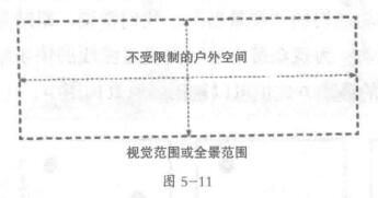 風(fēng)景的“邊界”，視覺(jué)范圍和全景范圍