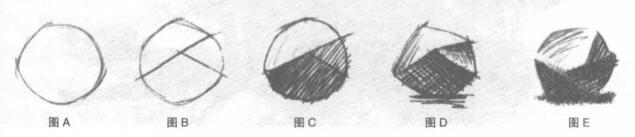 巖石邊緣和表面的素描方法