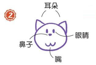 地毯上的貓簡筆畫畫法步驟02