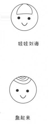娃娃劉海簡筆畫畫法、盤起來劉海簡筆畫