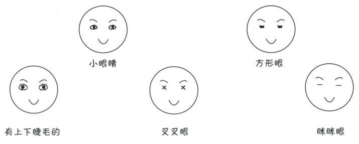 小眼睛簡筆畫，方形眼簡筆畫，帶眉毛的眼睛簡筆畫...瞇眼睛簡筆畫