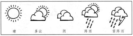 天氣，簡筆畫