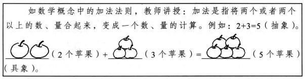 將抽象概念轉(zhuǎn)化為具象概念