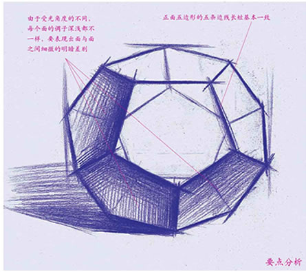 正五邊形多面球體素描