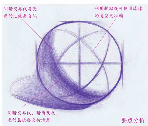 圓球體素描