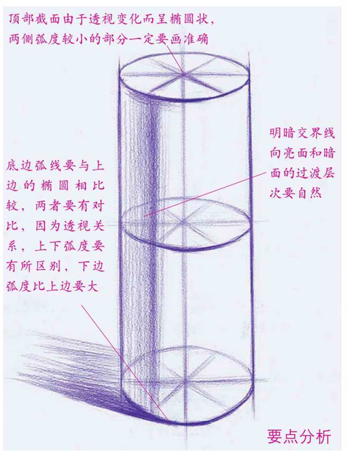 圓柱體素描
