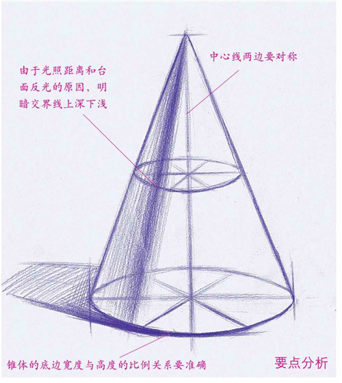 圓錐體素描