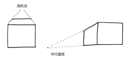 平行透視