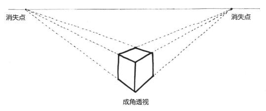 成角透視