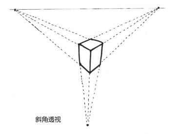 斜角透視