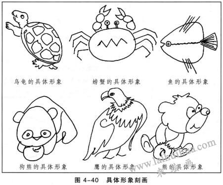具體形象刻畫，簡筆畫