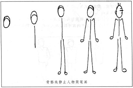 人物簡筆畫的畫法