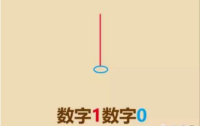 加菲貓頭像簡筆畫畫法步驟01