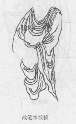 戰(zhàn)筆水紋描，十八描圖例